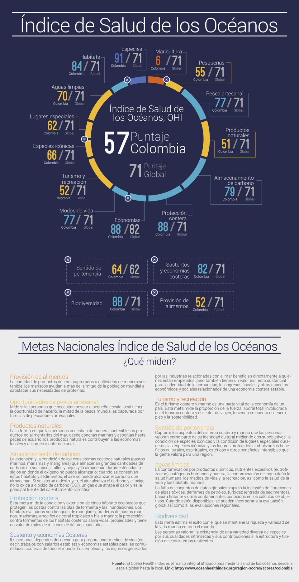 perfil-ohi-colombia
