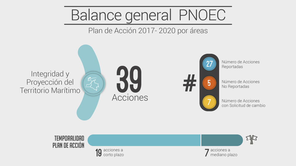 Balance General PNOEC